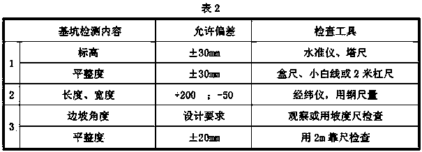 Construction method of sludge soil texture deep foundation pit excavation and pumping sand compacted backfilling