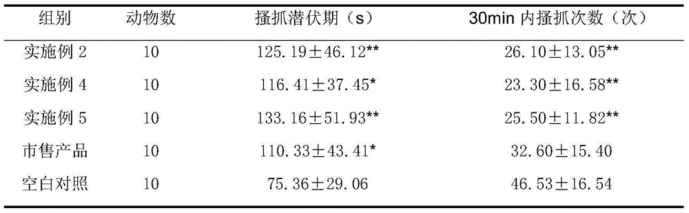 Antibacterial itching-relieving skincare soap and preparation method thereof