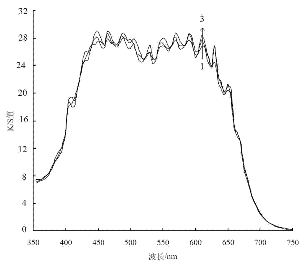 Dye composition and method for polyester fiber fabric short process alkaline dyeing using the same