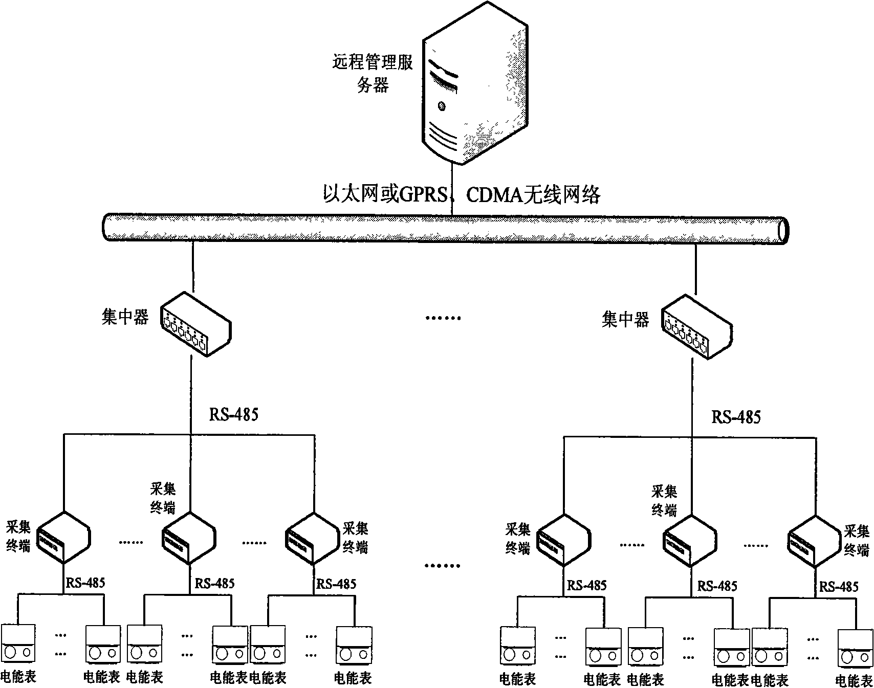 Remote automatic centralized control monitoring meter reading system