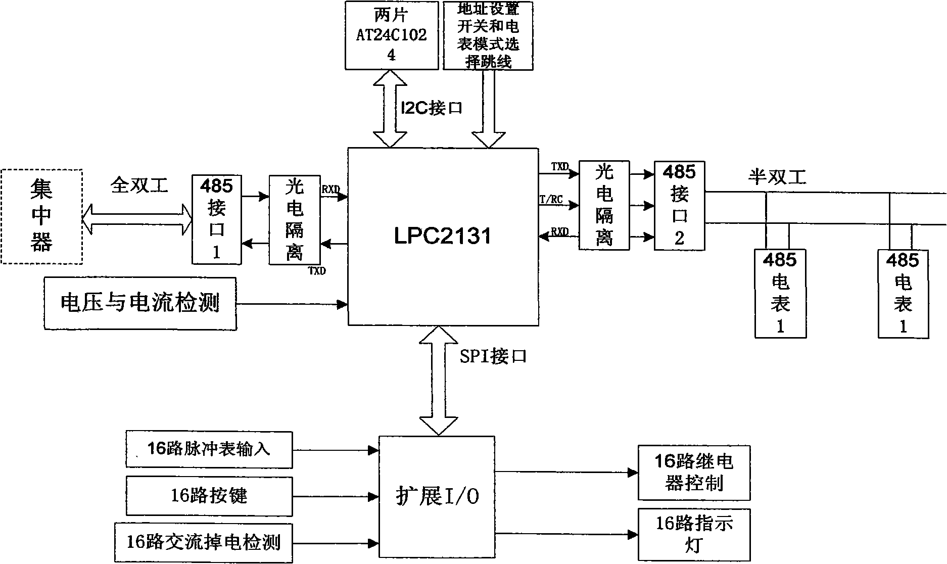 Remote automatic centralized control monitoring meter reading system