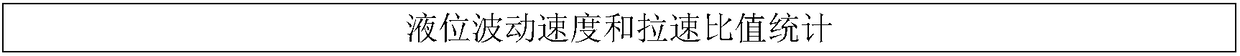 Continuous casting bleed-out accident automatic disposal method based on liquid level automatic control