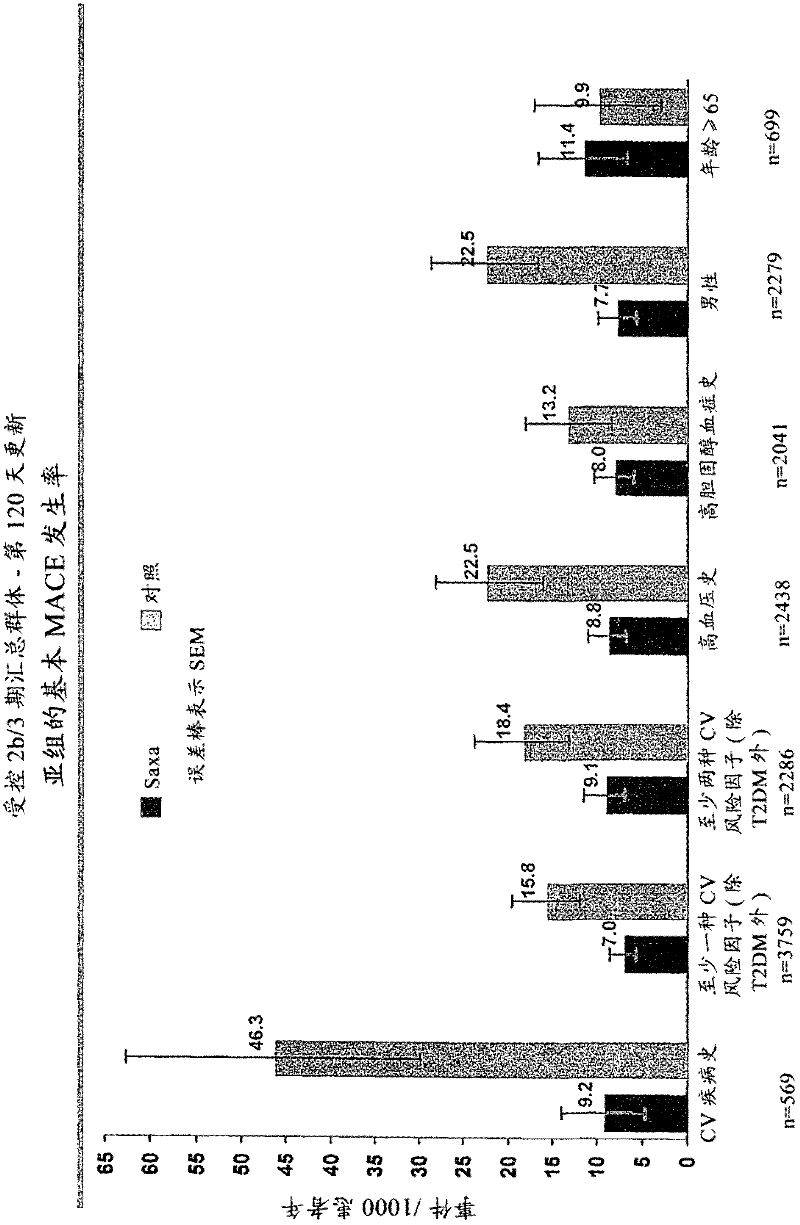 Methods for preventing major adverse cardiovascular events with dpp-iv inhibitors