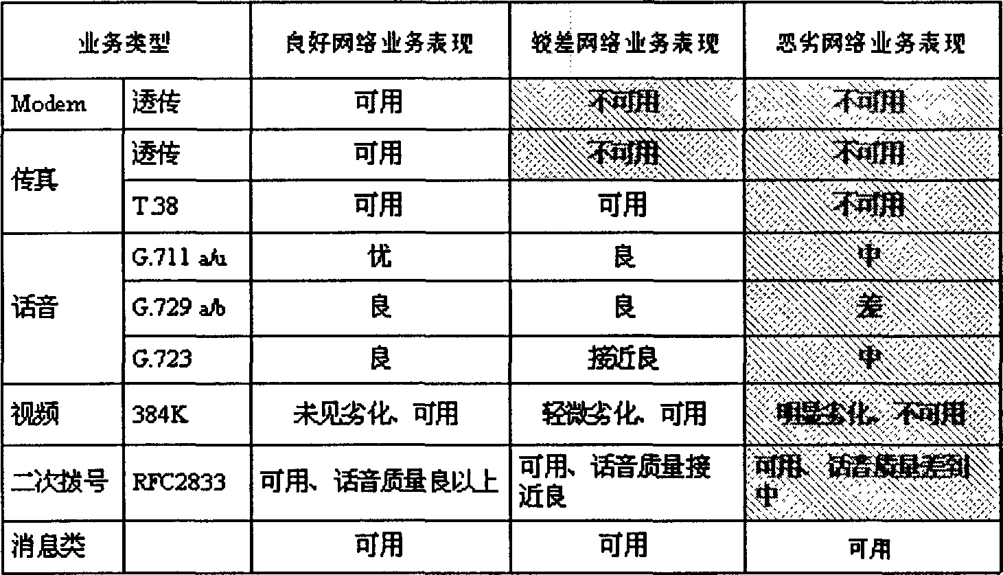 Method of implementing resource allocation in bearer network