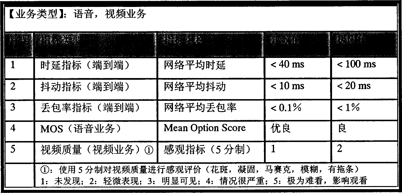 Method of implementing resource allocation in bearer network