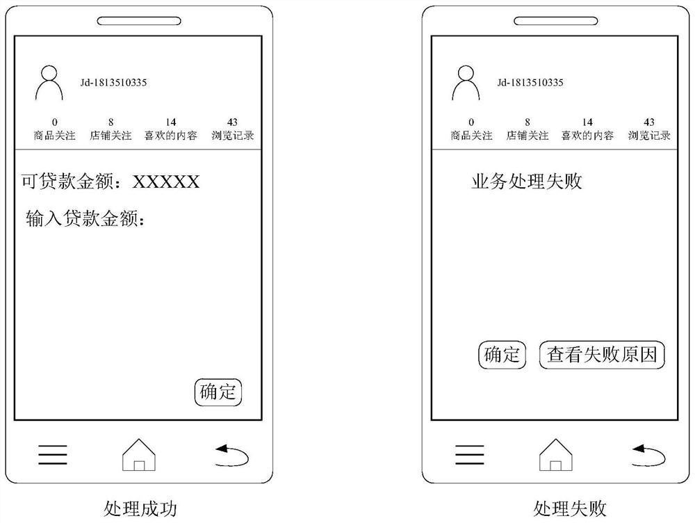 Service processing method, device and equipment and computer readable storage medium