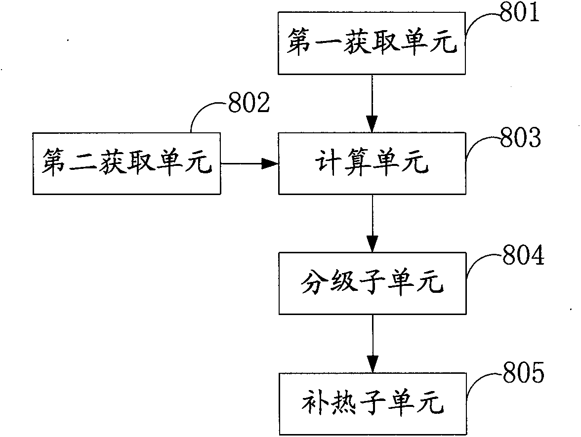 Geothermal use control method and system for many buildings