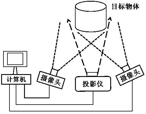 Real-time three-dimensional measurement method based on color sine structured light coding