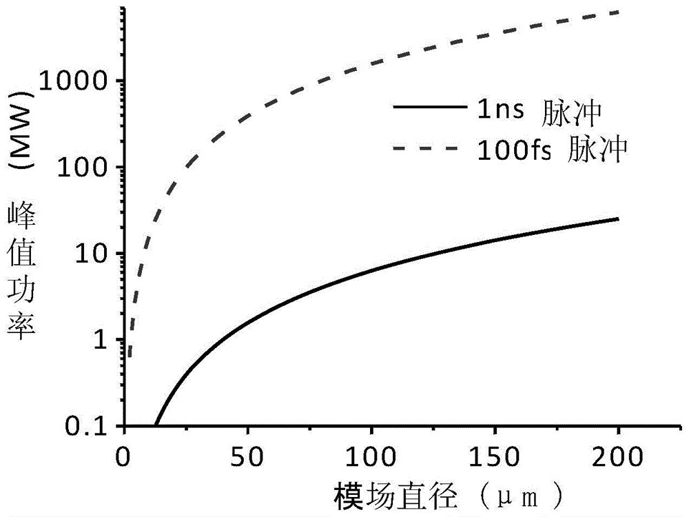 Optical fiber output device and optical fiber laser system