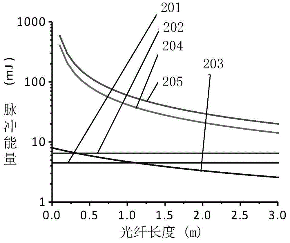 Optical fiber output device and optical fiber laser system