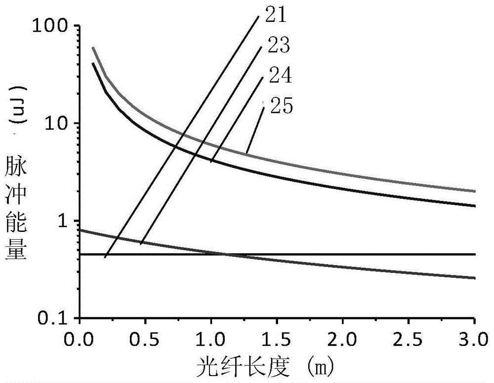 Optical fiber output device and optical fiber laser system