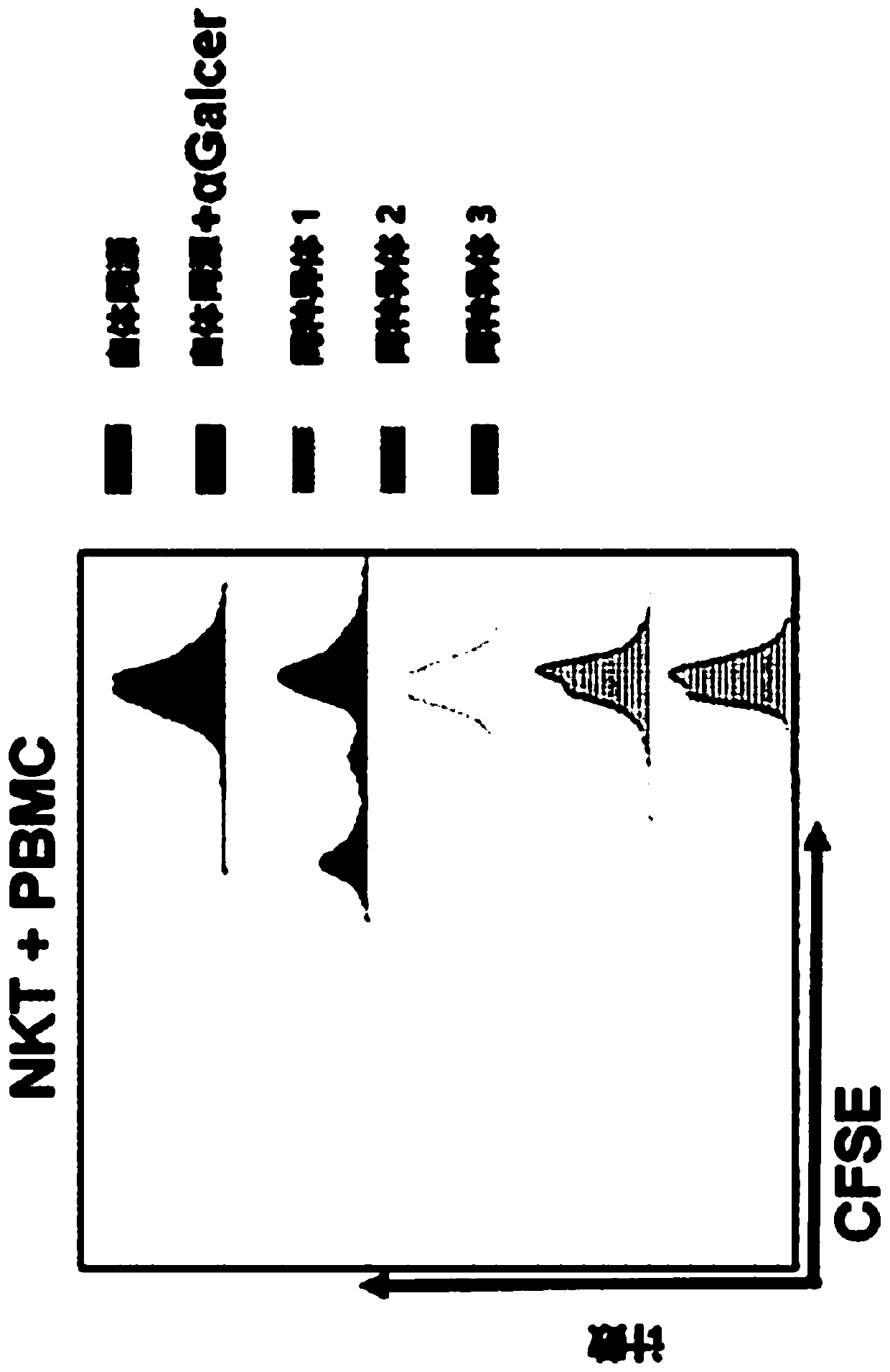 CD1D-restricted NKT cells as a platform for off-the-shelf cancer immunotherapy