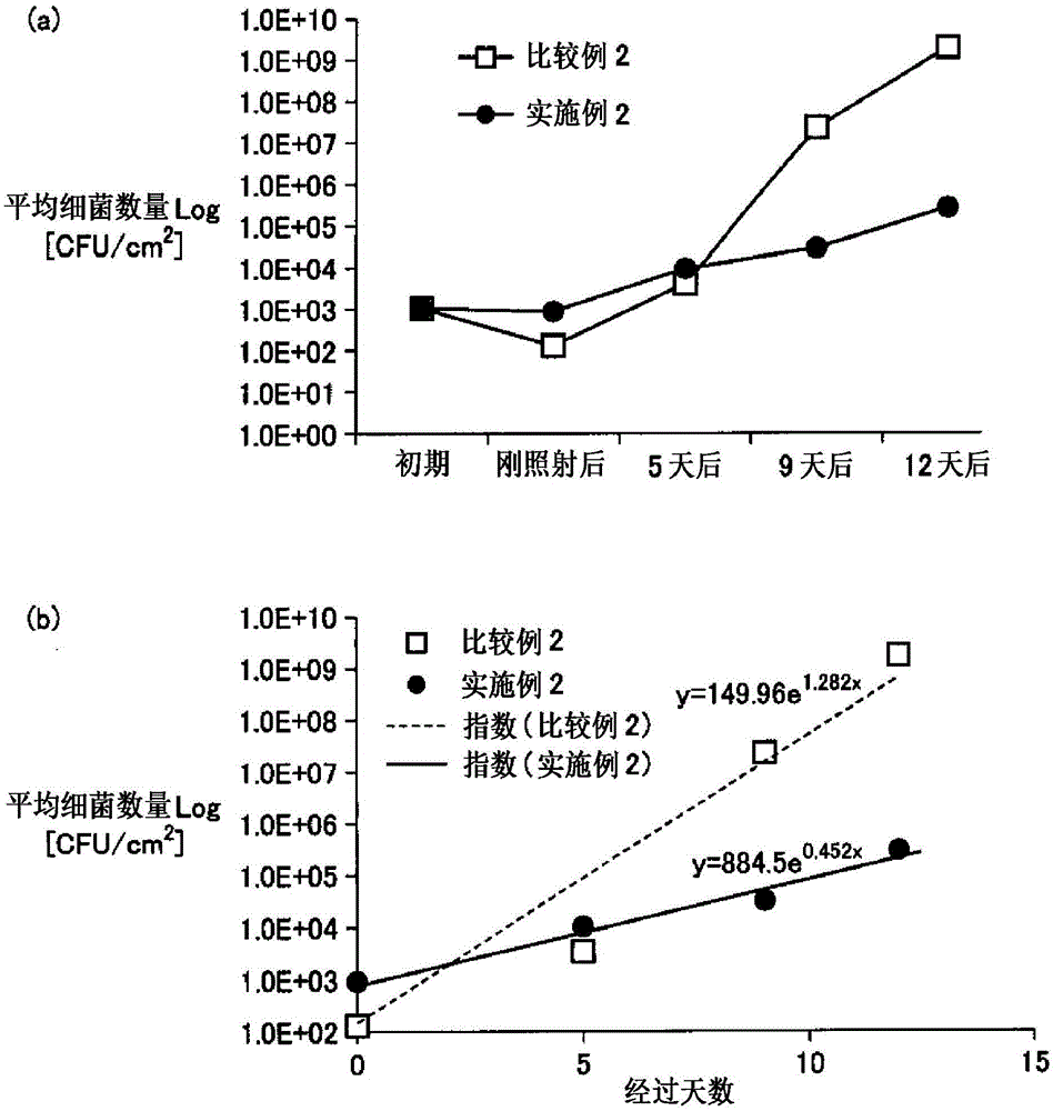 Ion irradiation device and method for applying same to foodstuff requiring refrigerated storage