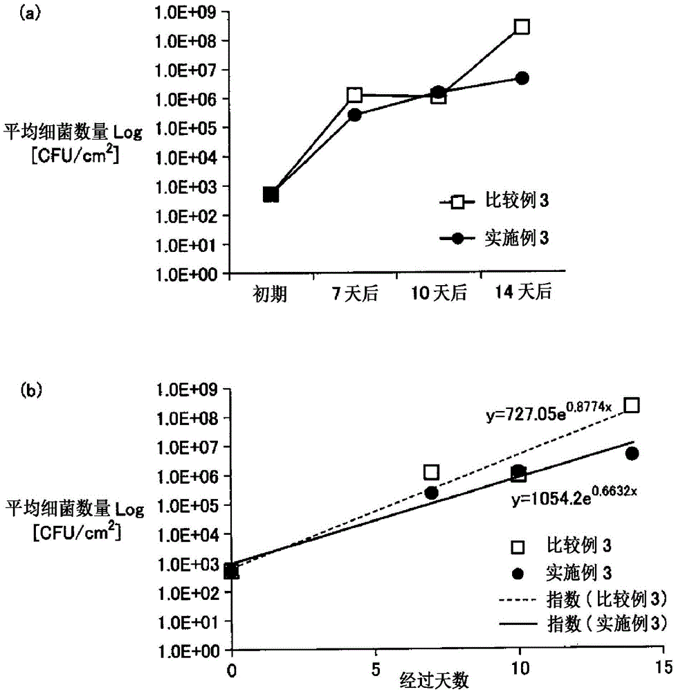 Ion irradiation device and method for applying same to foodstuff requiring refrigerated storage