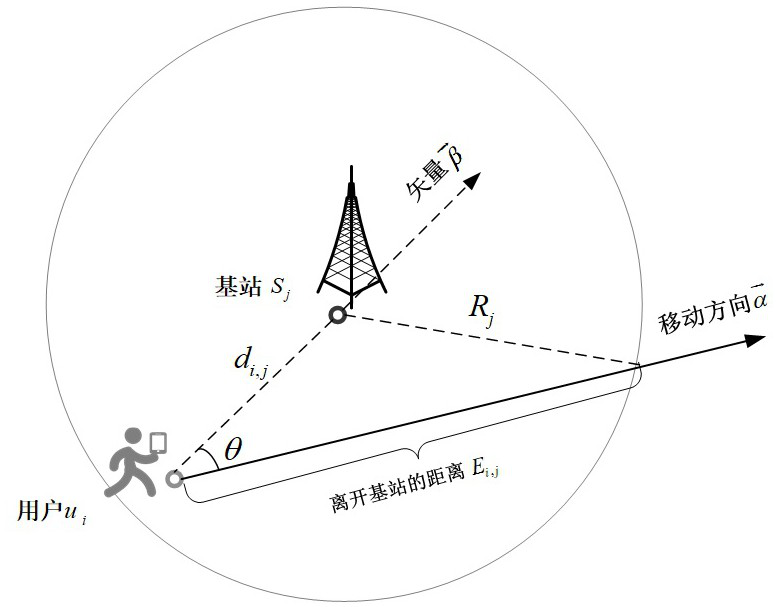 Computing task intelligent unloading and safety guarantee method in 5G edge computing environment