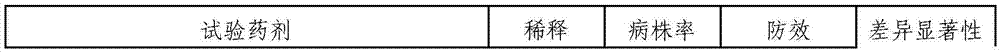 Bactericidal composition and application thereof