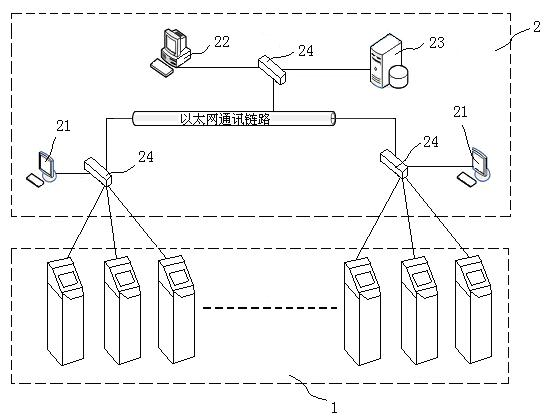 Information system for self-help declaring and supervising of entry/exit passengers