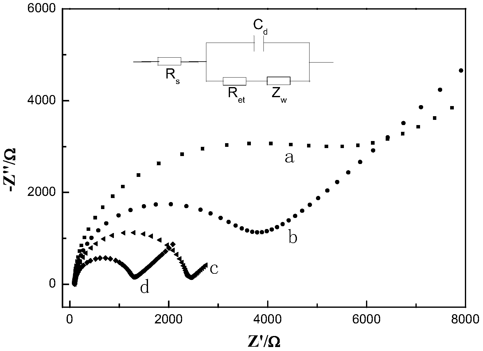 Functionalized ionic liquid-hydrotalcite-like composite material fixed protein modified electrode as well as preparation method and application thereof