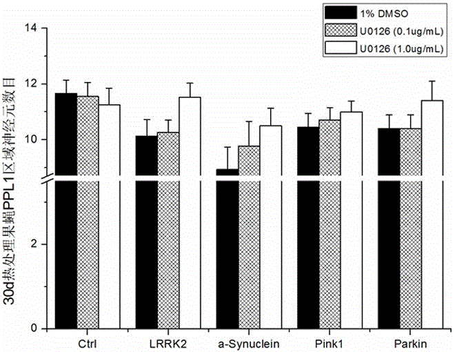 Application of MAPK (mitogen-activated protein kinase) signaling pathway inhibitor in preparation of PD (Parkinson's disease) treatment drug