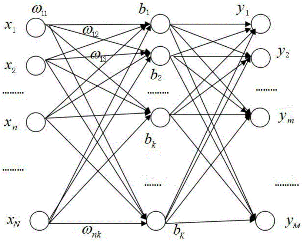 Transformer fault diagnosis method based on neural network