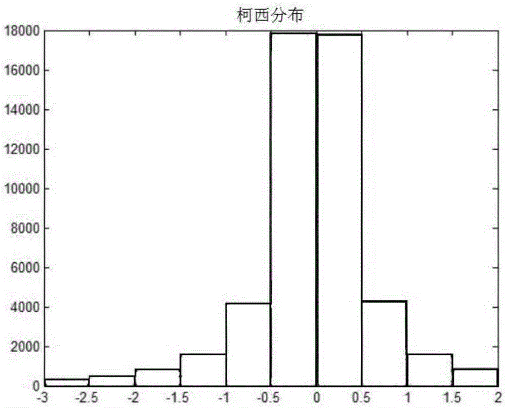 Transformer fault diagnosis method based on neural network