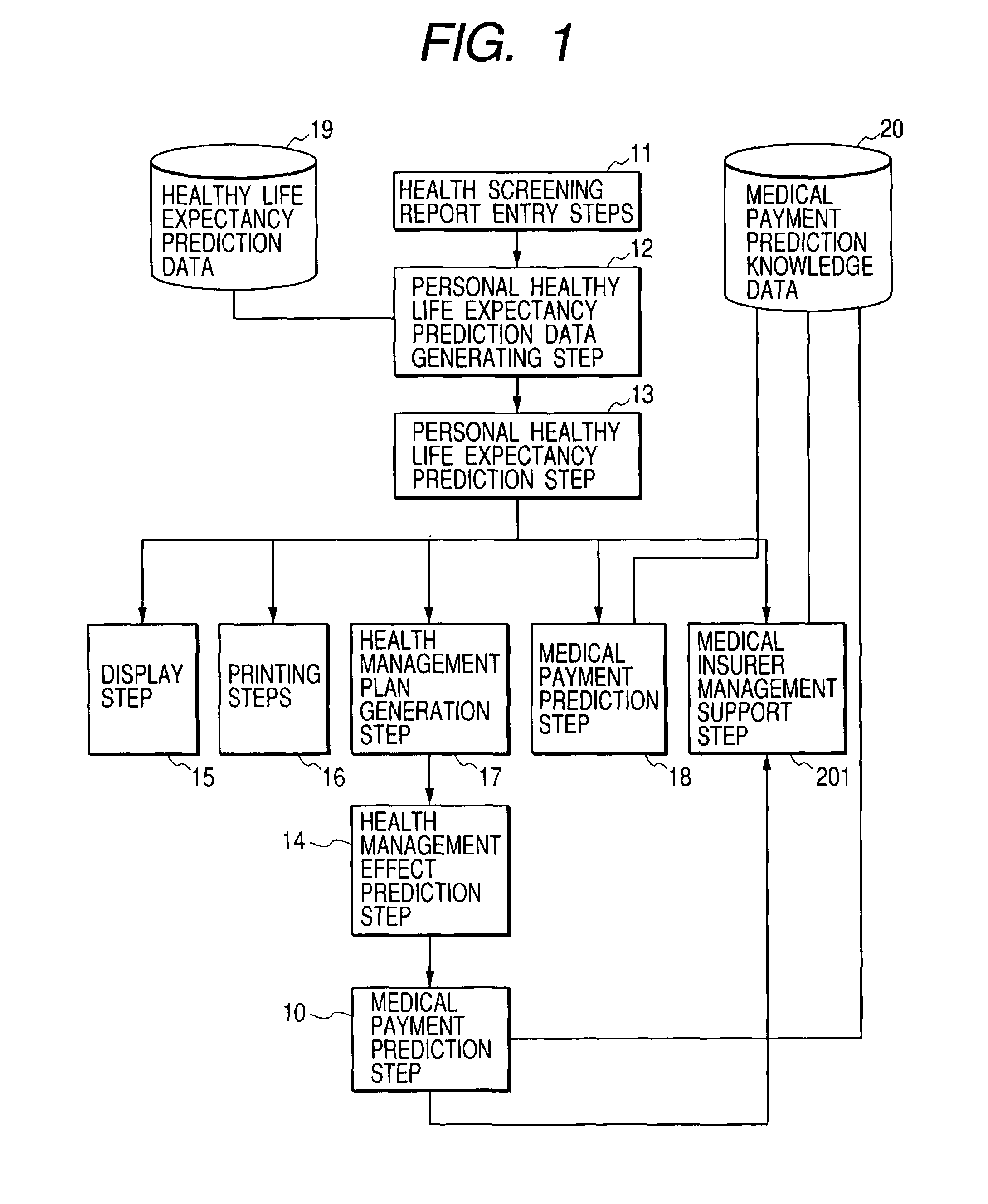 Health management support method, system and healthy life expectancy prediction data generation method and system