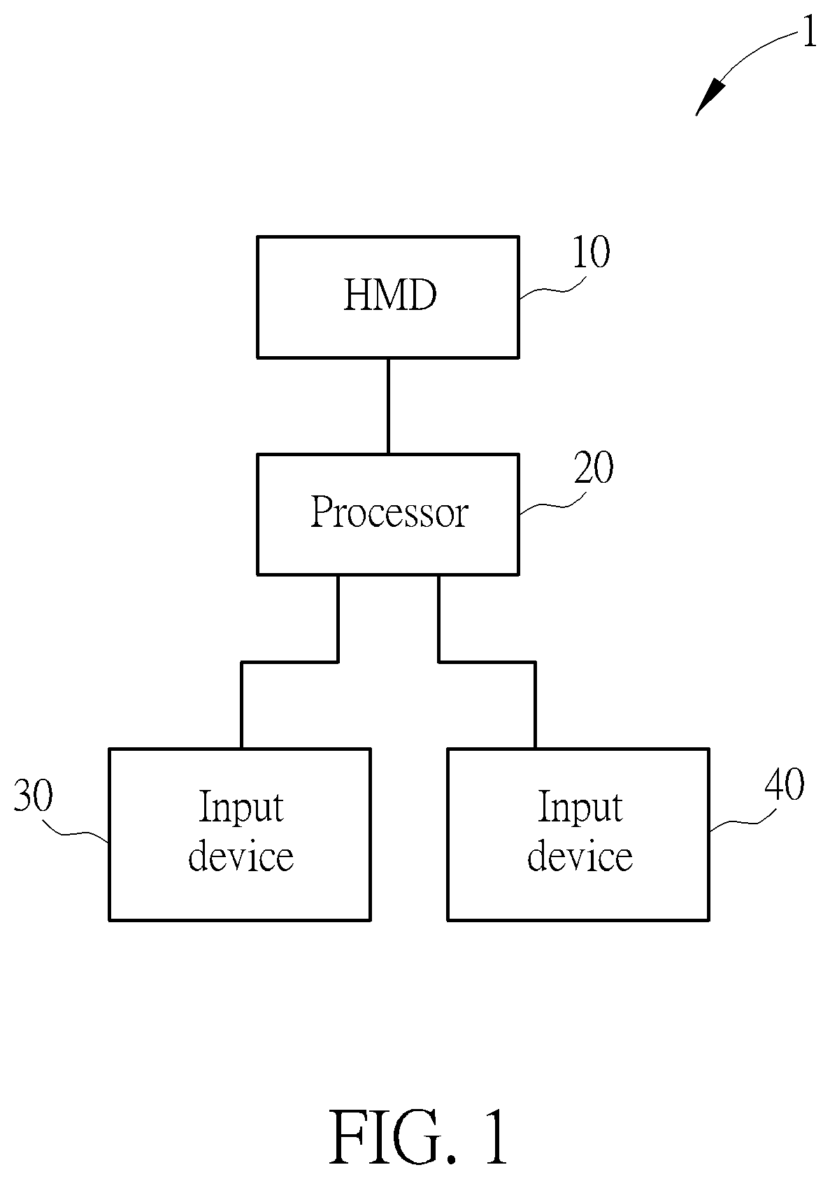 Operating method and electronic system