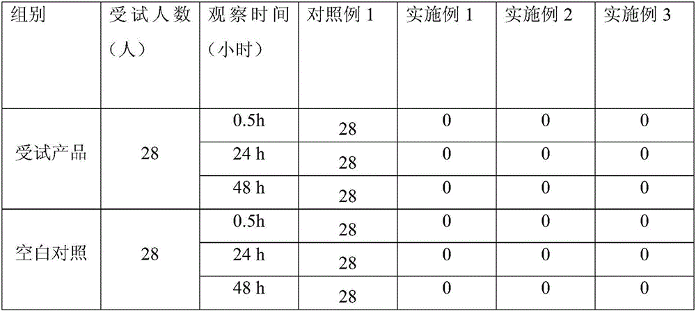 Composition capable of preventing water drops from forming on surface of lip balm and repairing lip injury