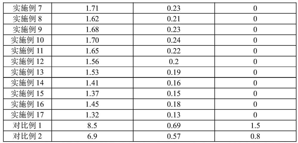 High-light-transmittance high-heat-insulation energy-saving float glass and production process thereof