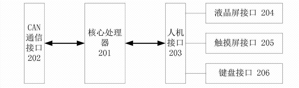 Embedded type system-based control device for horizontal directional drill