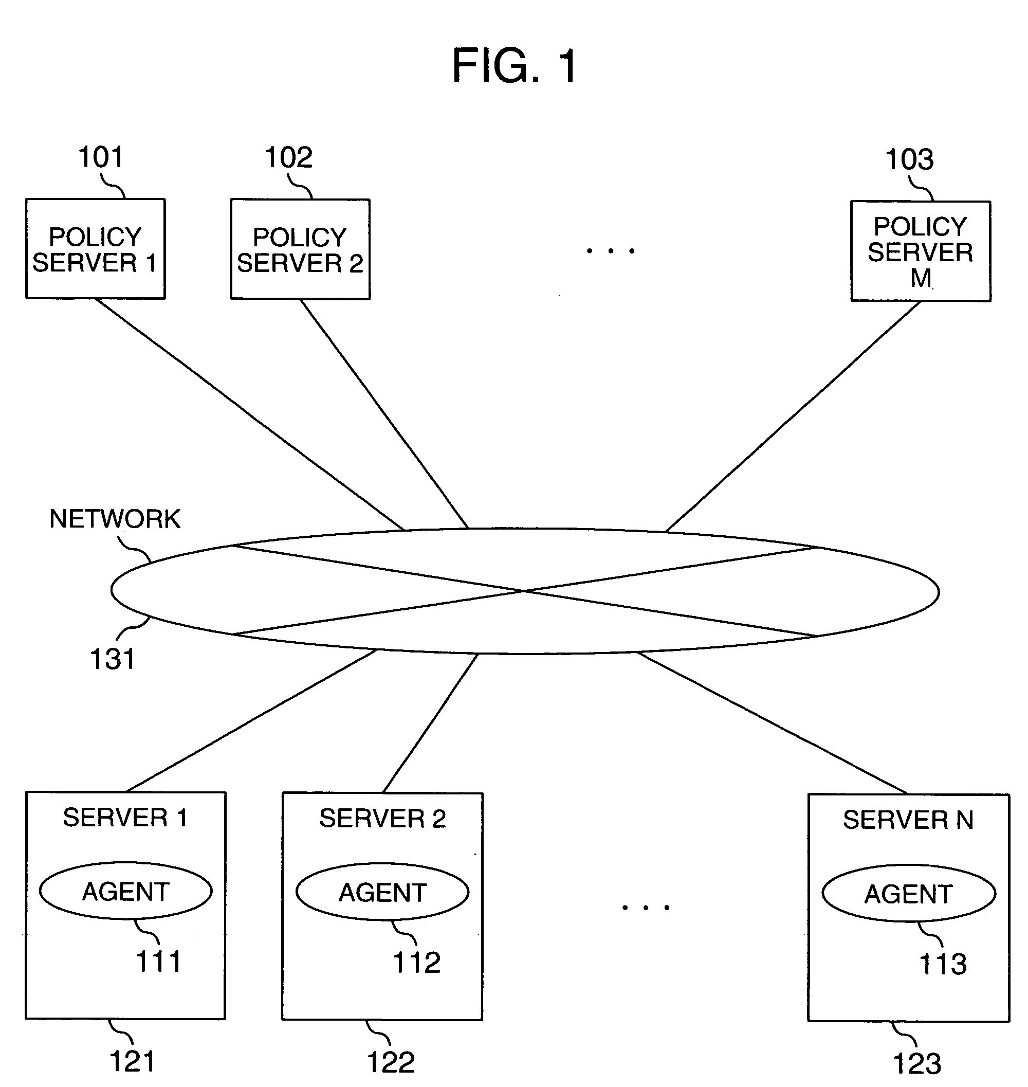 Computer resource distribution method based on prediction