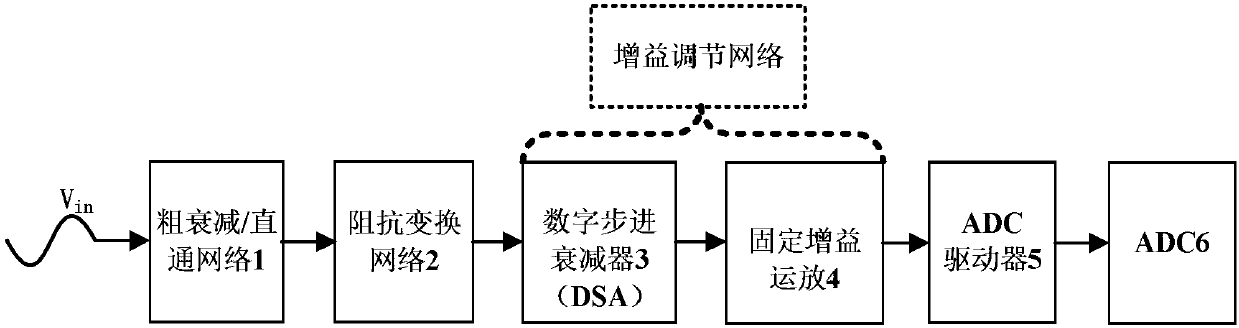 Self-calibration Method of Vertical Sensitivity of Digital Oscilloscope