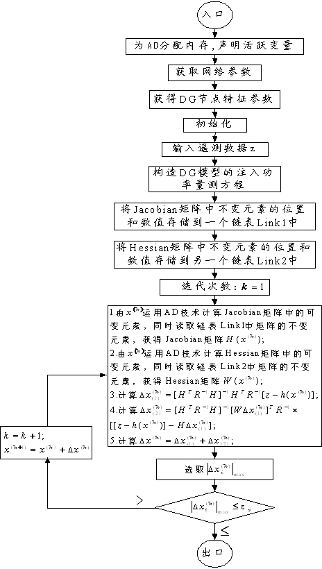 Distributed power system state estimation method