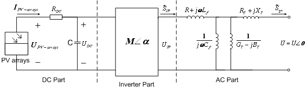 Distributed power system state estimation method