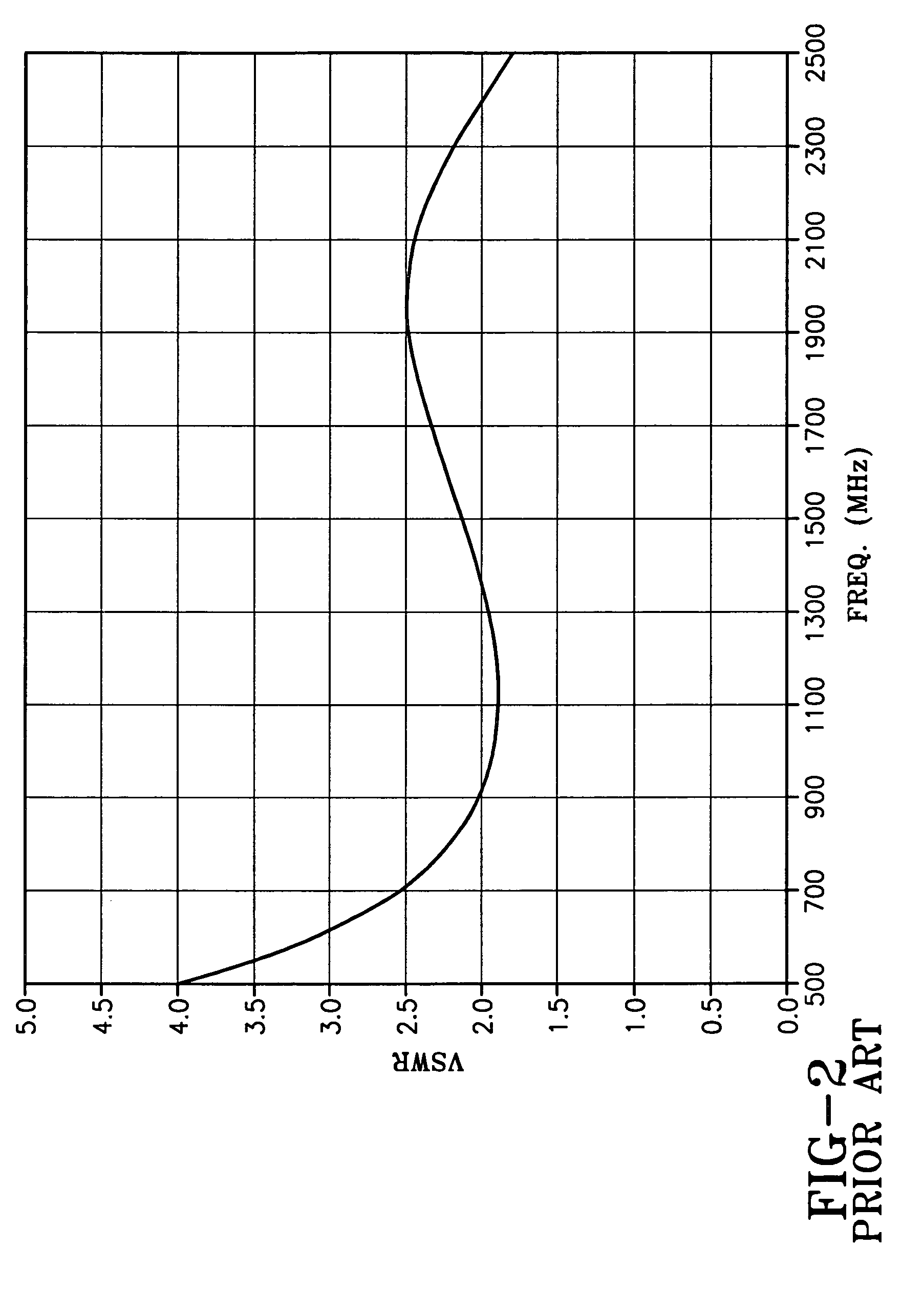 Wide band biconical antennas with an integrated matching system