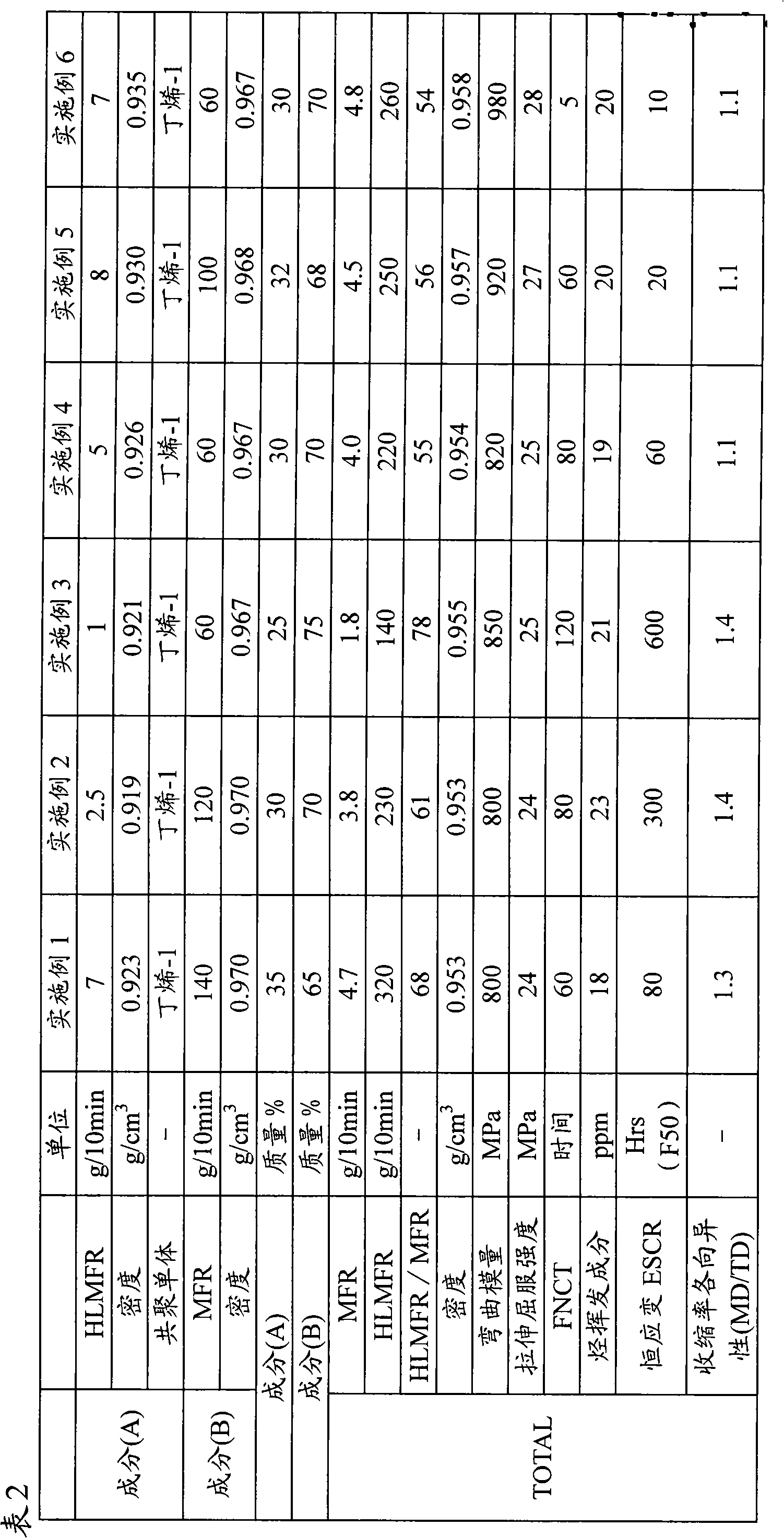 Polyethylene resin composition for injection molding container cover