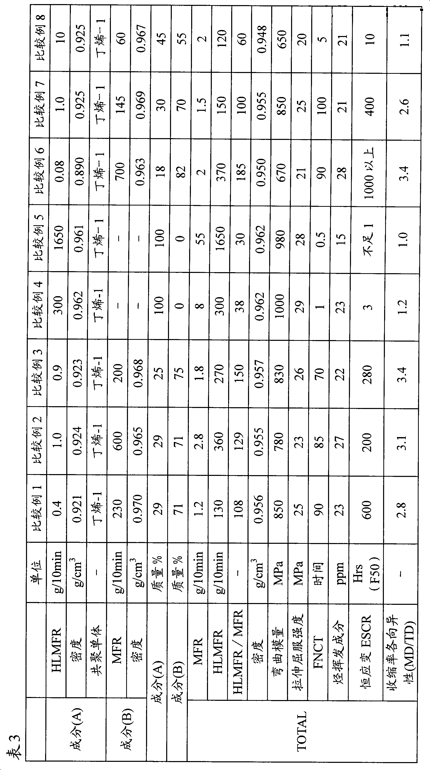 Polyethylene resin composition for injection molding container cover