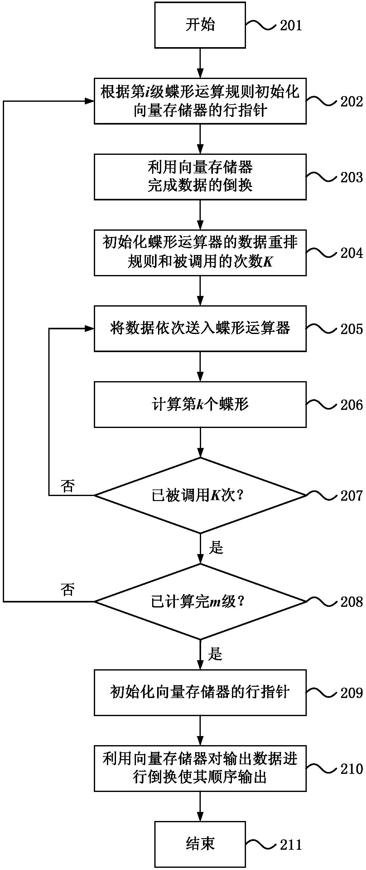 FFT (fast Fourier transform) parallel processing device and FFT parallel processing method