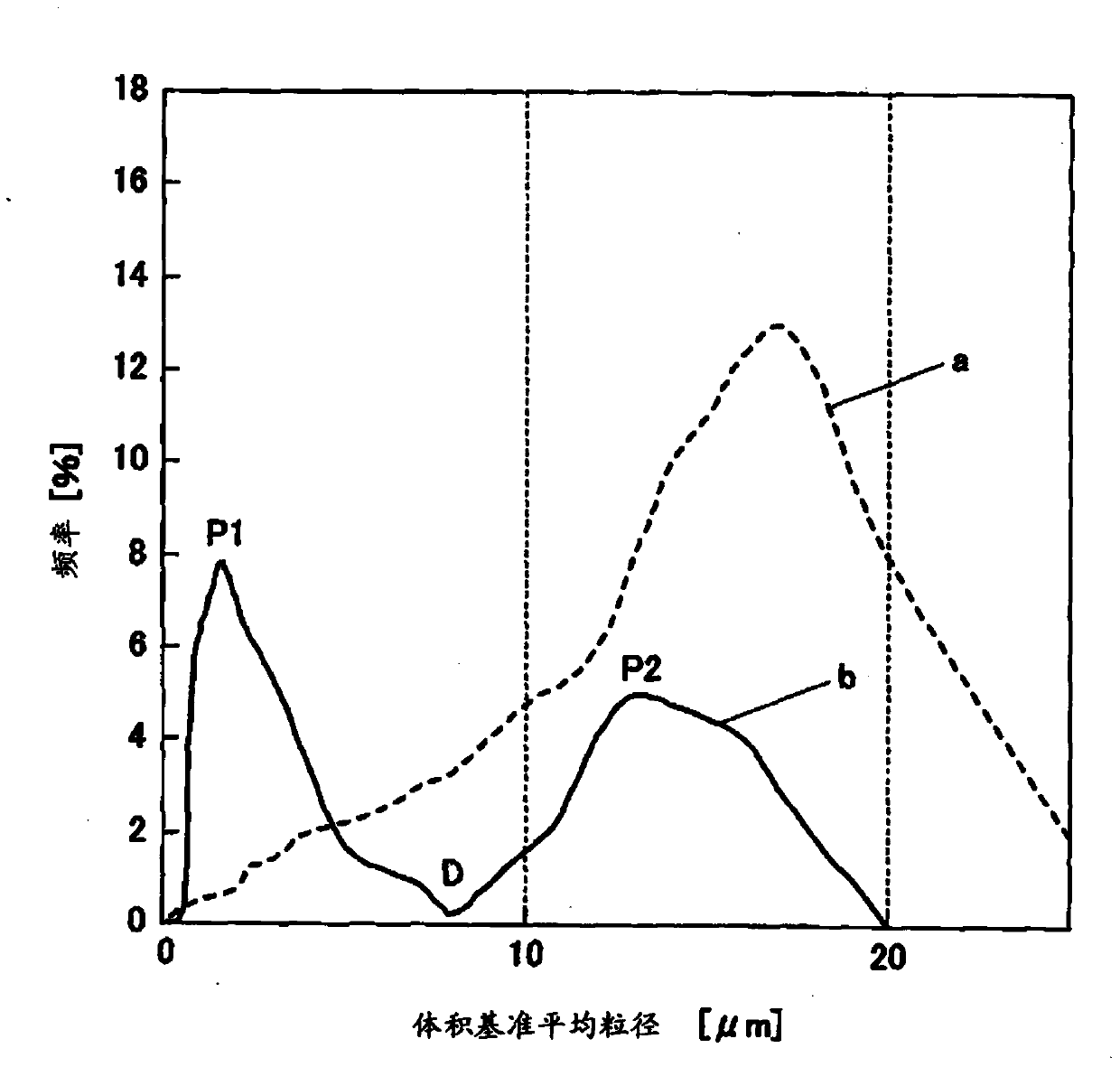 Electrostatic latent image developing toner, production method of the toner for electrostatic latent image development and electrophotographic image formation method