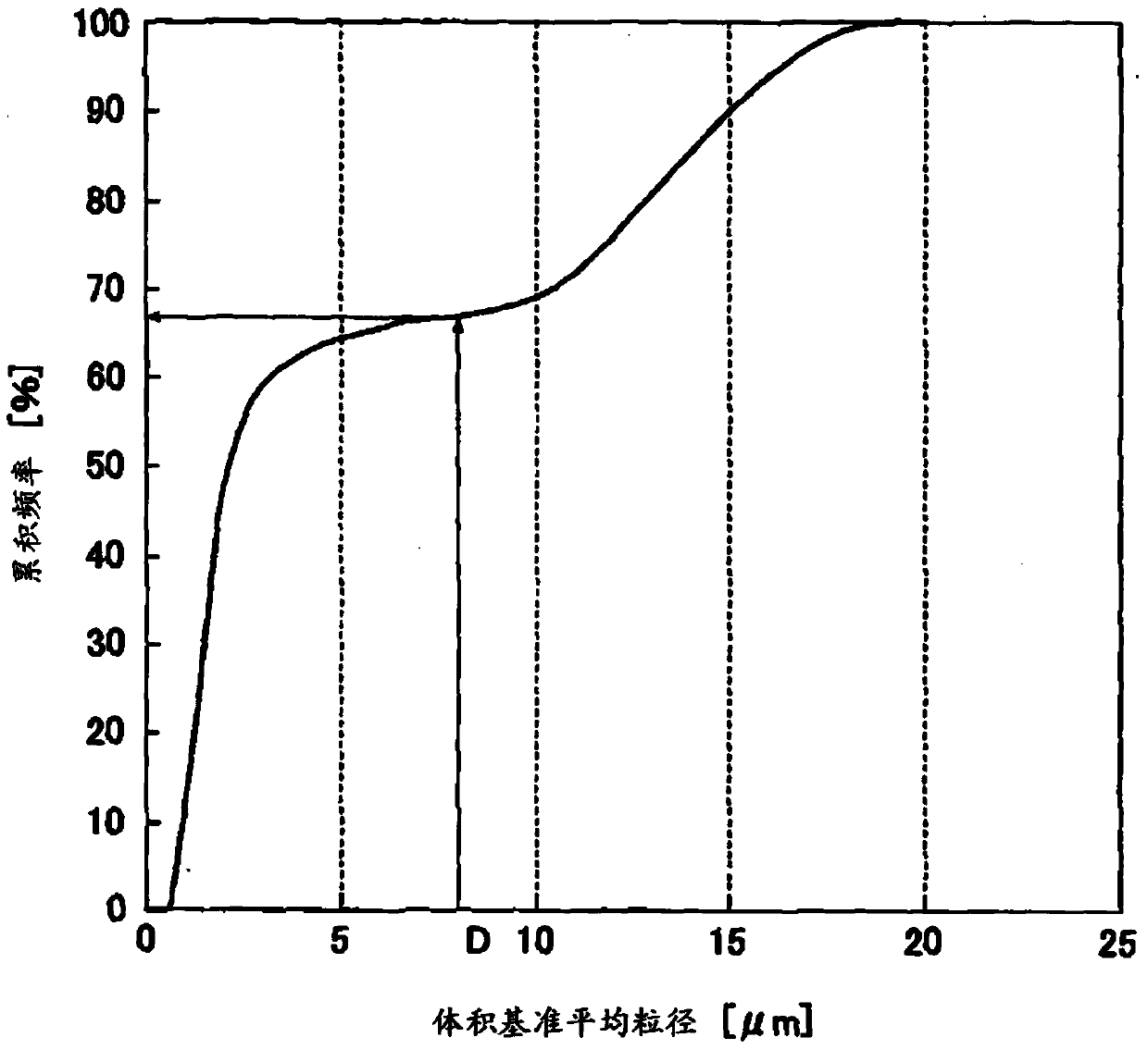 Electrostatic latent image developing toner, production method of the toner for electrostatic latent image development and electrophotographic image formation method