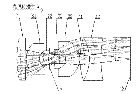 Front objective lens with large field of view and large relative aperture for imaging spectrograph