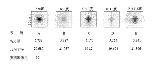 Front objective lens with large field of view and large relative aperture for imaging spectrograph