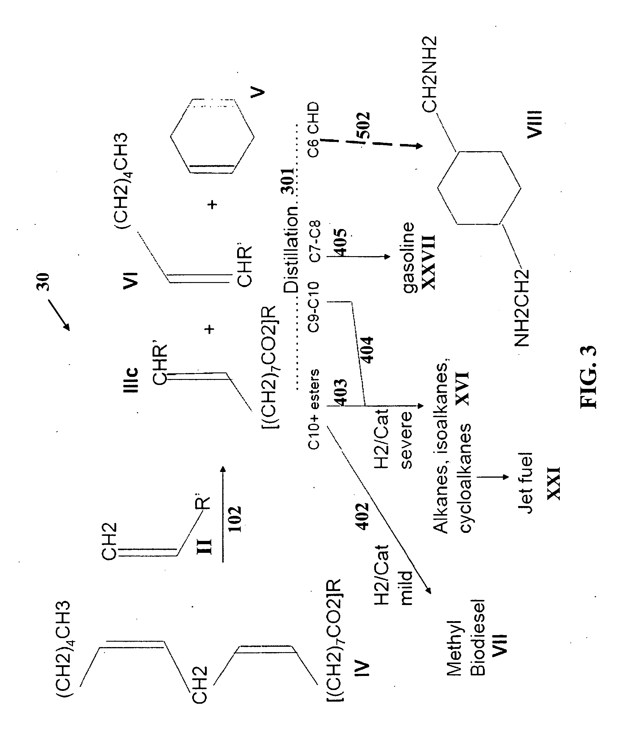 Chain-selective synthesis of fuel components and chemical feedstocks