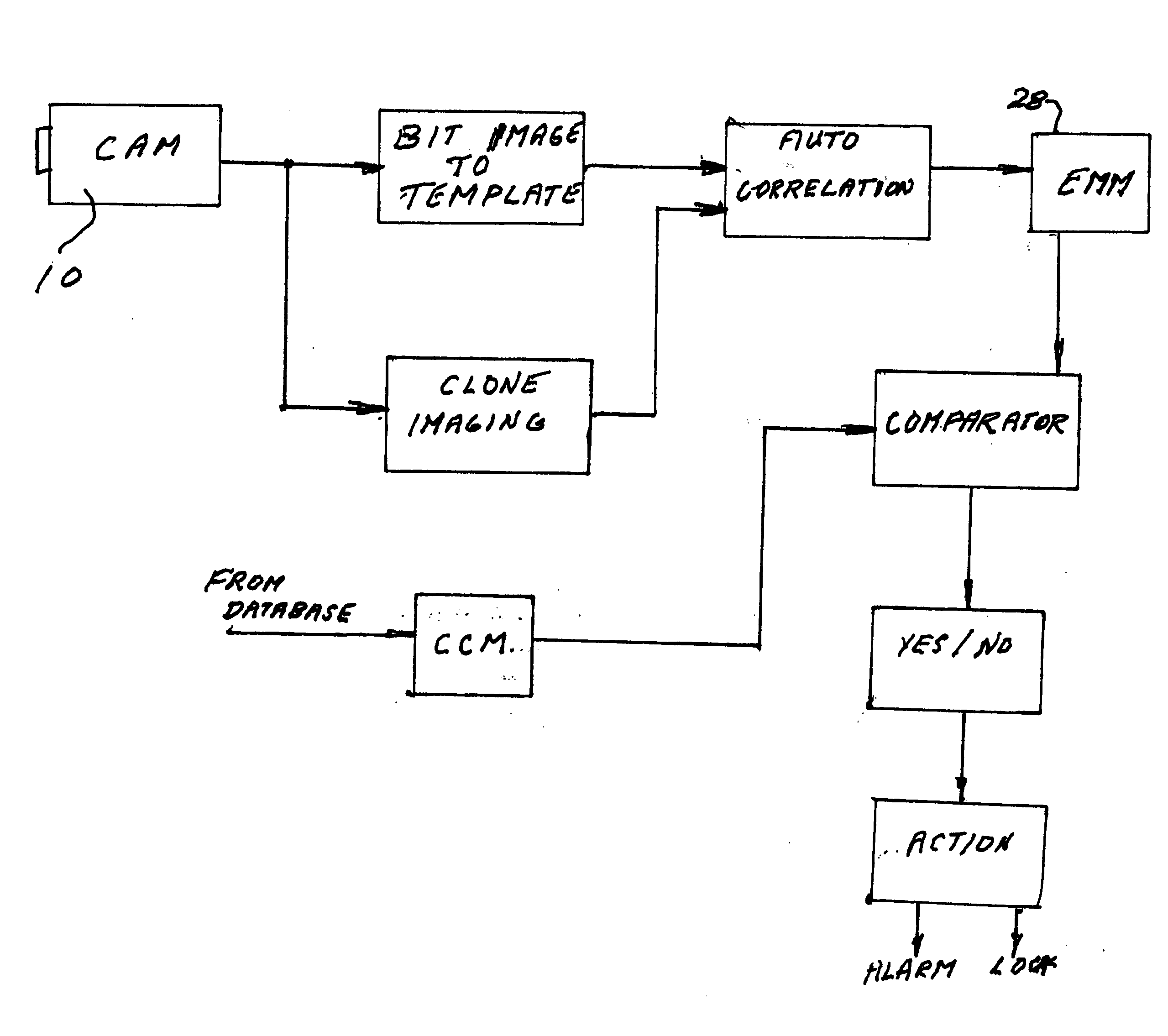 Method and apparatus for face recognition