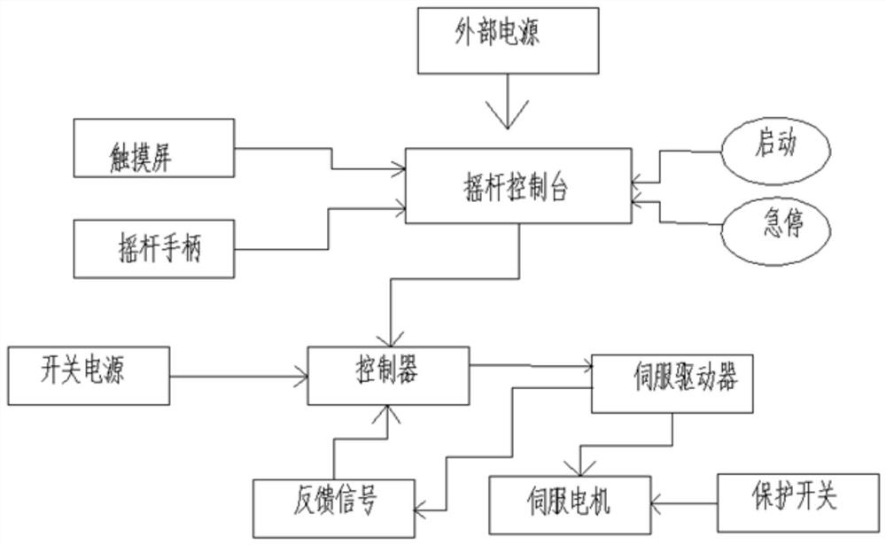 Front and back welding process of main shaft based on welding total drive system