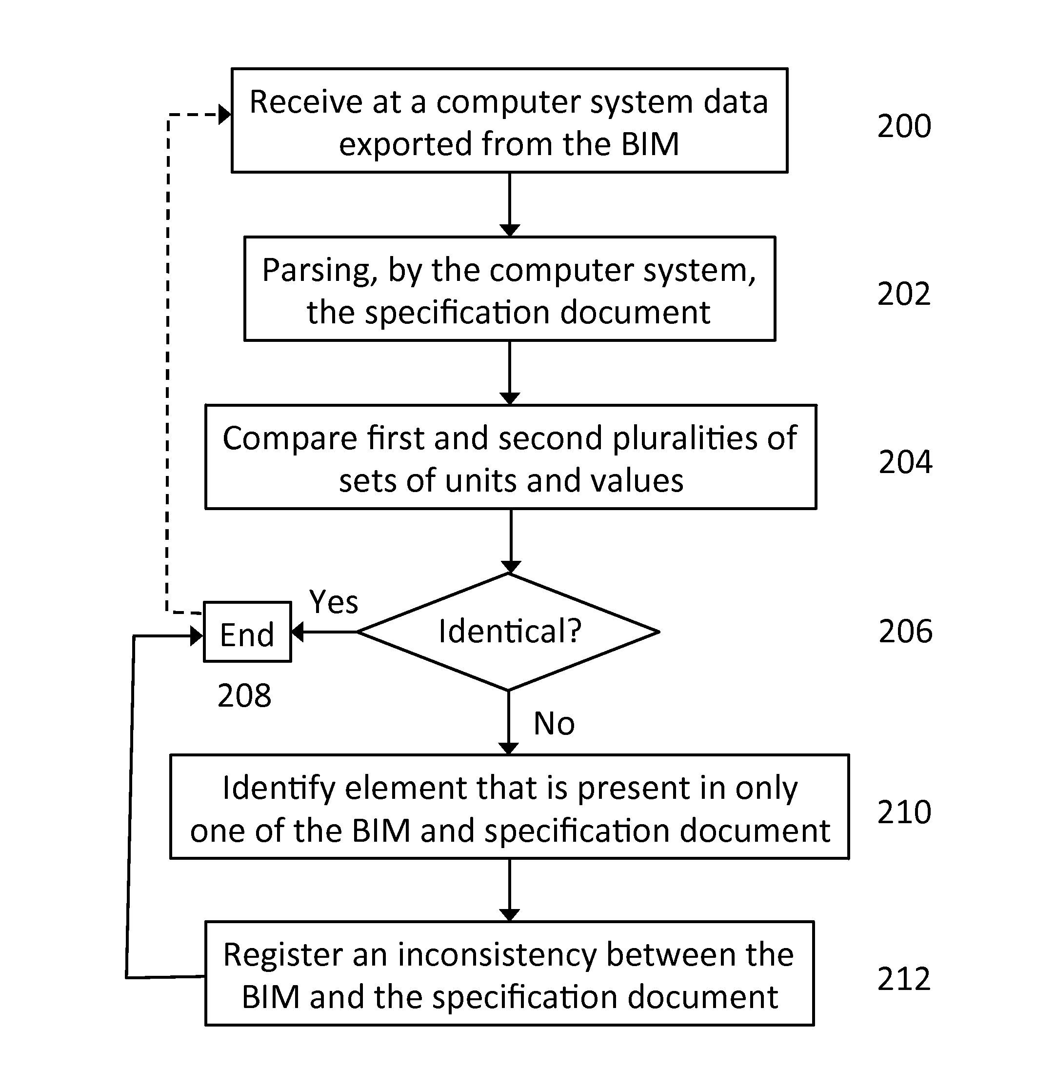 Method for propagating information between a building information model and a specification document