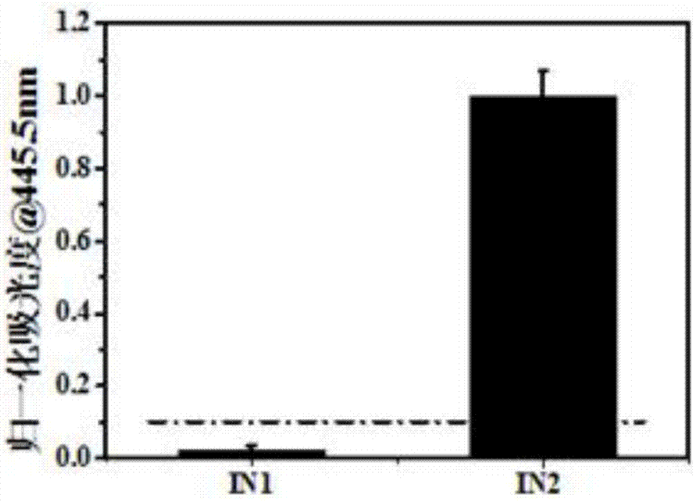 Construction method for encoder and decoder