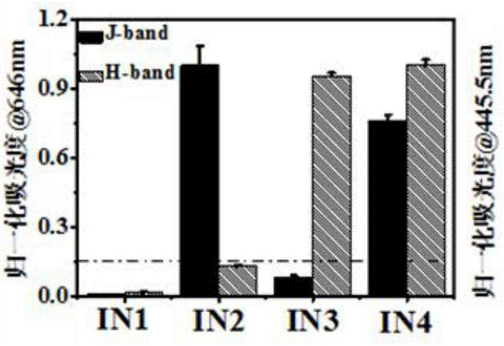 Construction method for encoder and decoder