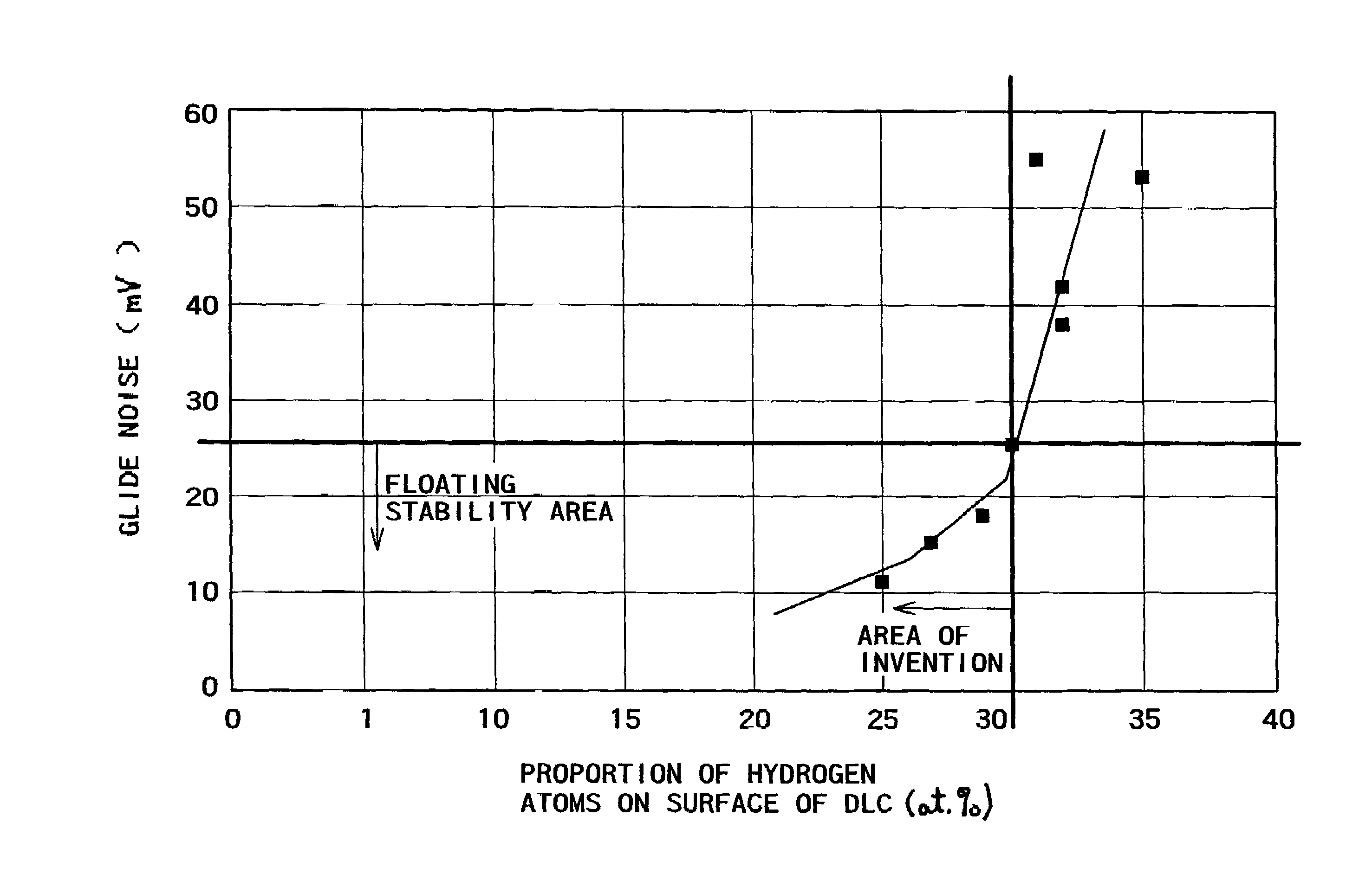 Magnetic recording medium, the manufacturing method and magnetic recording apparatus using the same