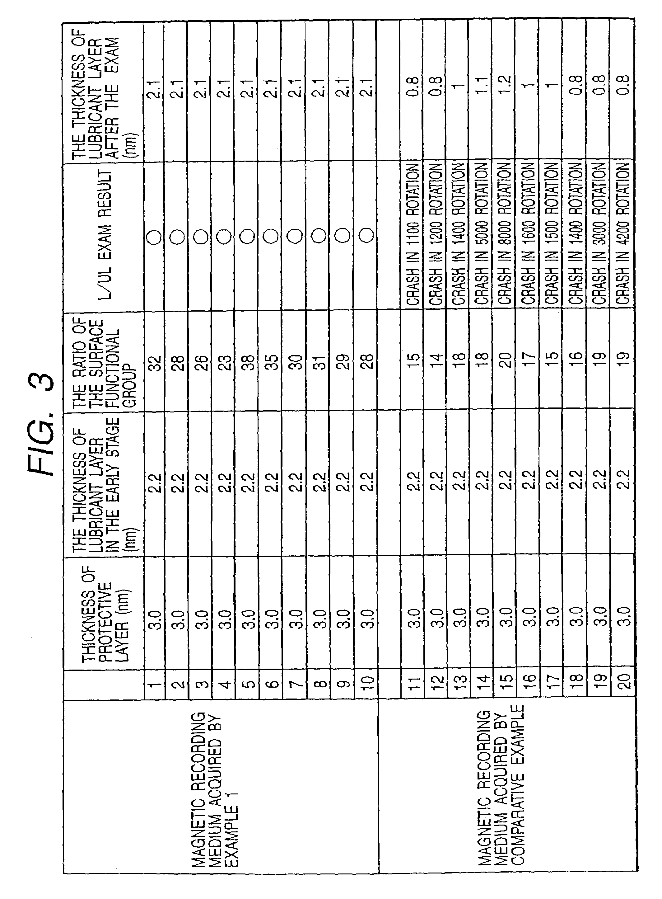 Magnetic recording medium, the manufacturing method and magnetic recording apparatus using the same